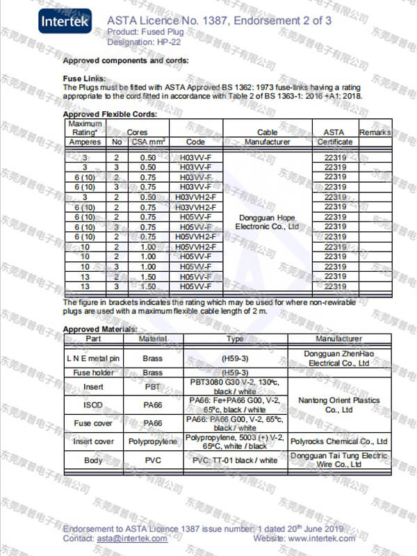 UK Plug ASRA Licence 4